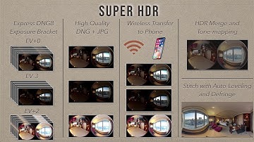 A Study on QooCam 8K SuperHDR 2.0 , The Next Generation QooCam 8K is HERE NOW
