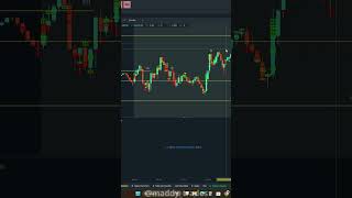 whatsapp : 7092591222 | Bias Builder Tool | Orderflow Tool | 80% accuracy | #nasdaq #trading #profit