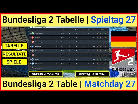 Bundesliga 2 Tabelle aktuell 2022-2023 / Bundesliga 2 Table Today 2022-2023 | Samstag 08.04.2023