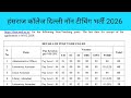 हंसराज कॉलेज दिल्ली भर्ती 2026 | Hansraj College Non Teaching Bharti 2026 | दिल्ली भर्ती 2026