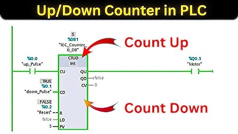 Count Up/Down Counter (CTUD) in TIA Portal | PLC Ladder Logic