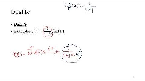 Lect 30 video Properties of  FourierLaplace Transform