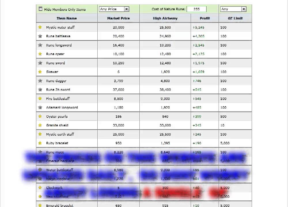 RUNESCAPE 2007 HIGH ALCHEMY CALCULATOR PROFIT GUIDE! (500K IN ONE HOUR) YouTube
