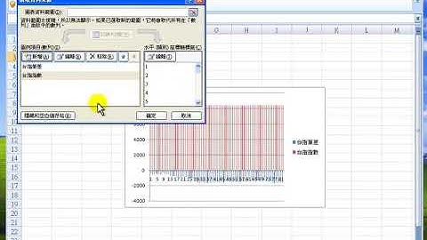 Excel VBA 03-02 委買賣筆差圖表教學 | 2020新版課程 | 全國電腦學院