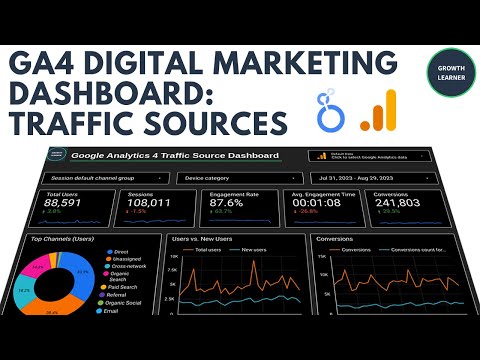 Website Traffic Forecast