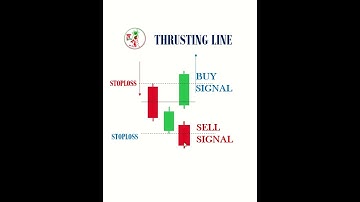 HOW TO TRADE THRUSTING LINE CANDLESTICK PATTERN  ENTRY EXIT कैसे करे प्रॉफिट कमाना आसान