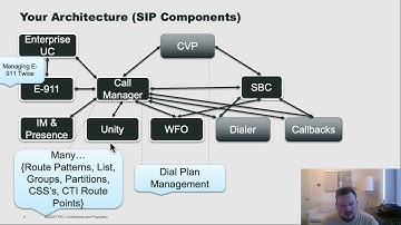 Unlocking Webex CCE - Part 3: Filtering Out UC