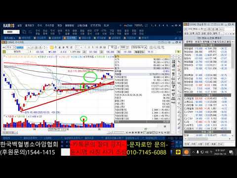 현대차 (<strong>005380</strong>) 다시 또 매수 타점 잡기