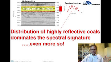 Spectral Decomposition - Its early development and use