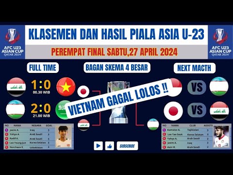Klasemen dan Hasil Perempat Final Piala Asia U-23 2024 Iraq U-23 vs Vietnam U-23