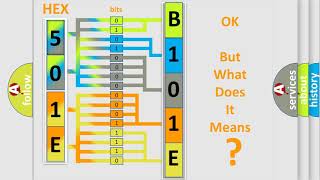 DTC GMC B101E-44 second Short Explanation