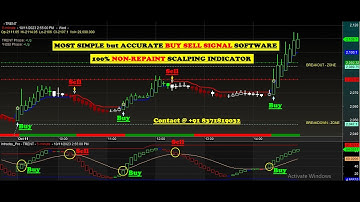 Most Simple but Accurate Amibroker Buy sell signal Software with Target & Stop Loss for Beginners