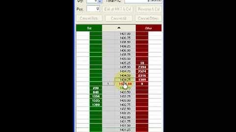 Depth of Market (DOM) Overview