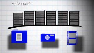 Cloud Computing in 90 Seconds!