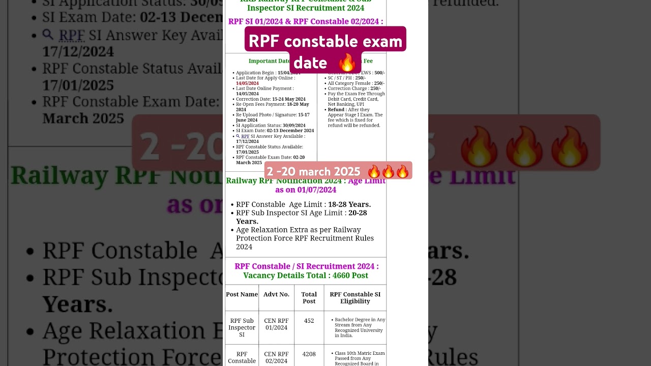 Rpf constable exam date 