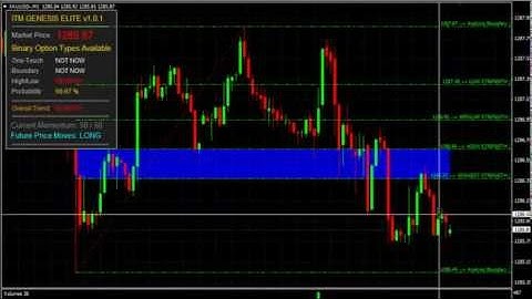 Trading Gold Futures And Options As Binary Options For A Massive Profit