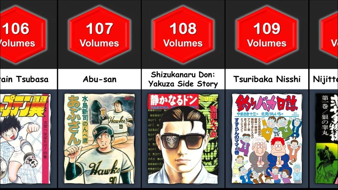 Longest Manga Series By Volume Count
