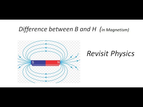 Video: Waarom is magnetisch veld B?