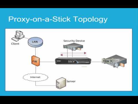 Proxy on a stick Interoperability