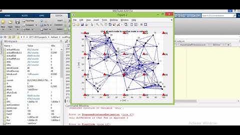 MATLAB code- Low cost localization of multi hop WSN