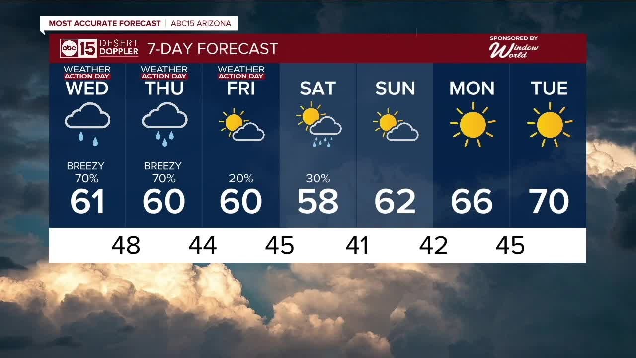 WEATHER ACTION DAY: Rain, snow continues across Arizona - YouTube