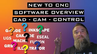 What Software Do I Need For CNC?