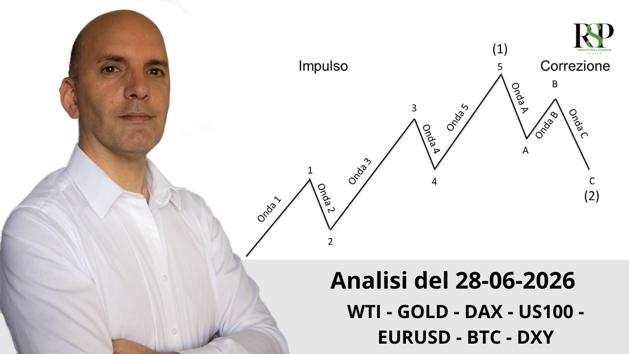 Roberto Paolo Staniscia accanto a un grafico schematico di scomposizione strutturale dei mercati, con indicazione delle onde di impulso e correzione per l'analisi di WTI, GOLD, DAX, US100, EURUSD, BTC e DXY..