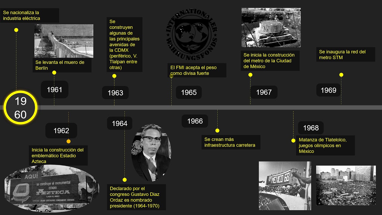 Linea de Tiempo México (1910 - 2000) - YouTube