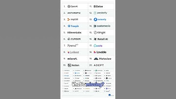 What 200,000 Startups Really Spend on AI