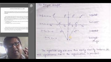 From Eightfold way to Quark model