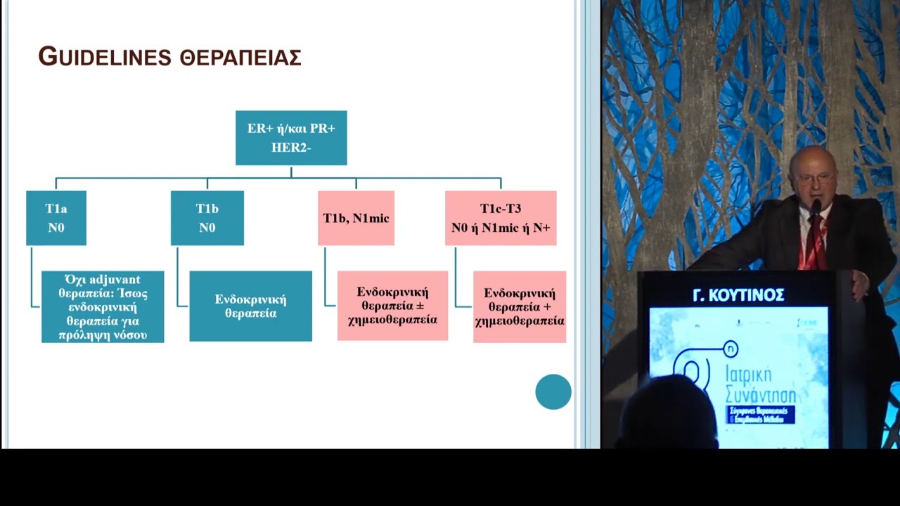 Η θέση της ογκολογίας στον πρώιμο καρκίνο του μαστού - Κουτίνος Γ.