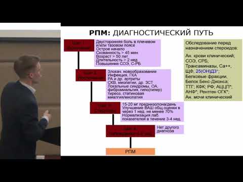 Мешков А.Д. Ревматическая полимиалгия: особенности диагностики и лечения | Ревматология