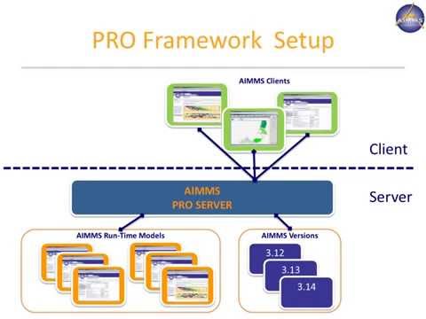 Product Training: How to Successfully Deploy Your Application in AIMMS PRO [Korean]