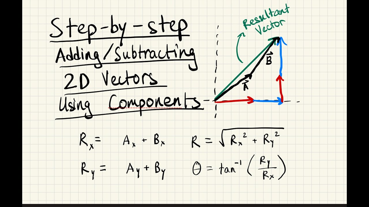 Add/Subtract Vectors Using Components (Part 1) - YouTube