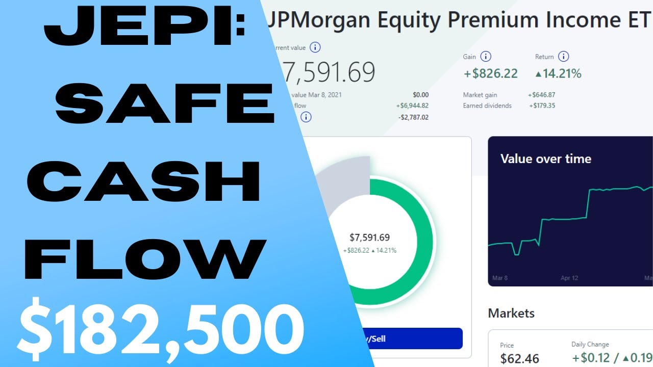 JEPI DIVIDEND ETF HIGH MONTHLY DIVIDEND + LOW RISK YouTube