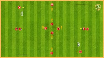 Croatia - Two Balls Passing Combinations With Finishing On Two Small Goals