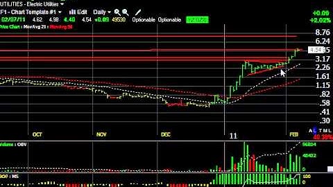 ALLT, IDCC, MERC, SODA -- Stock Charts -- Harry Boxer, TheTechTrader.com