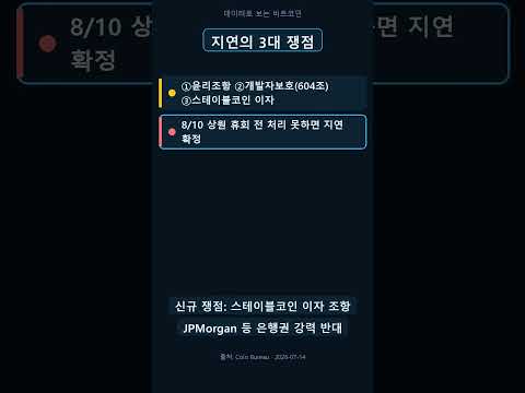 D-4, 비트코인 법안의 다음 관문이 열립니다 #비트코인 #BTC