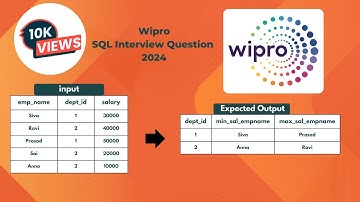 WIPRO SQL Interview Question - FIRST_VALUE( ) Function