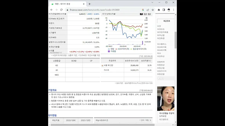 012800대창 주가 전망 및 차트 분석