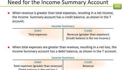 Accounting 8-1 Closing Entries