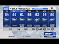 Pockets of sunshine with cold weather, showers possible