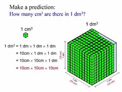 Conceptual: Meaning of 1 Cubic Decimeters - YouTube