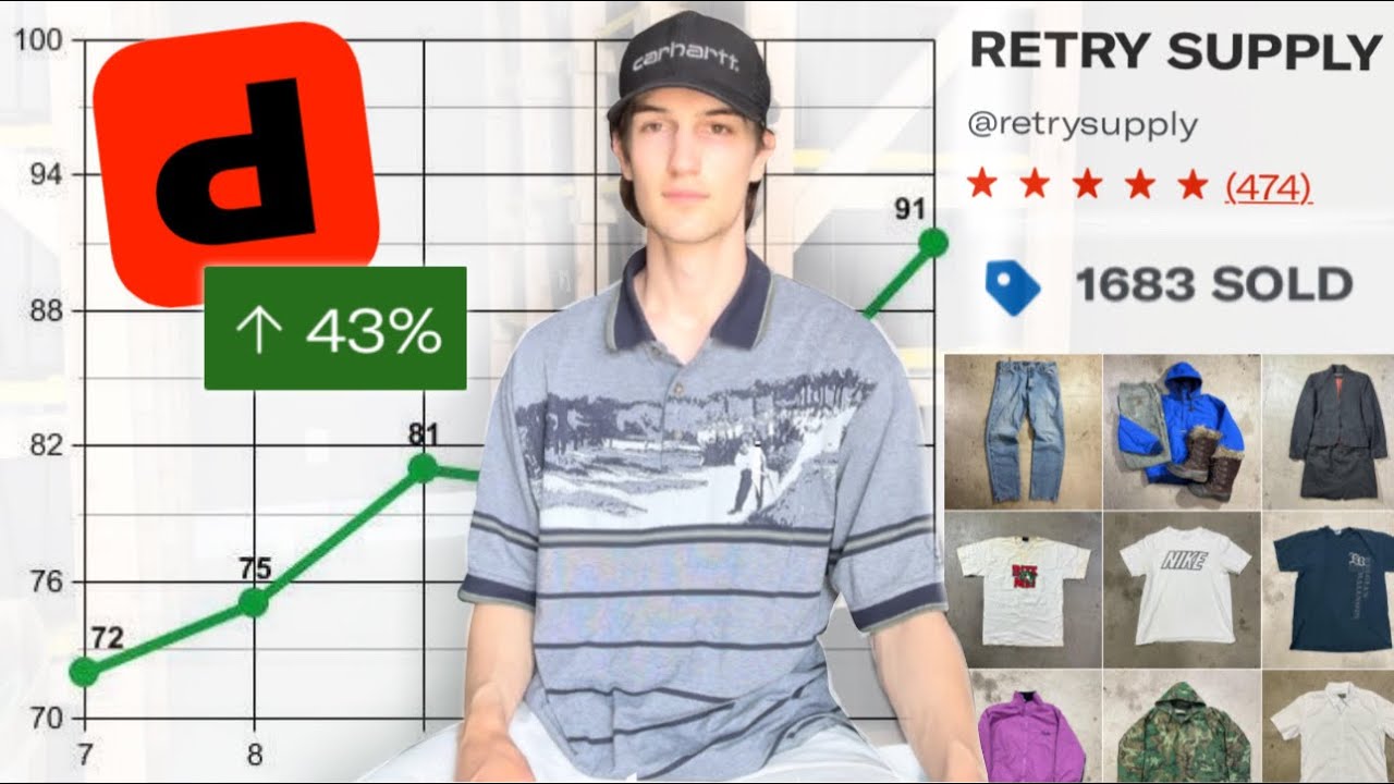 How I am Scaling My Reselling Business - YouTube