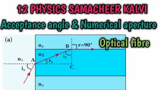 Acceptance Angle Numerical Aperture Optical Fibre 12 Physics Samacheer Kalvi.