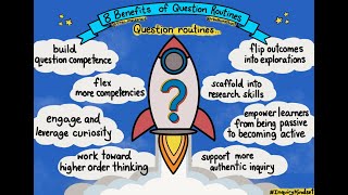 Why did you write Inquiry Mindset Questions Edition?