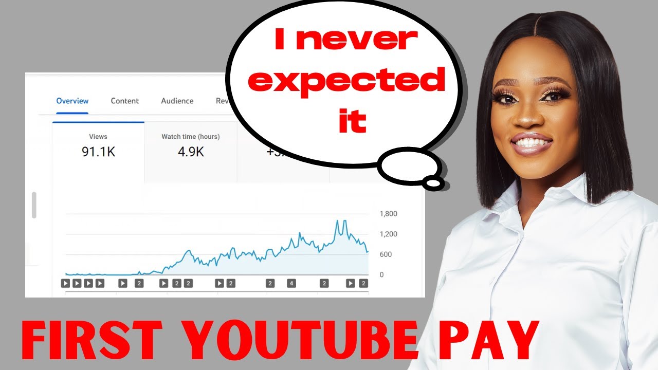 How Much I Made On YouTube In My First Month Monetized. You will be ...