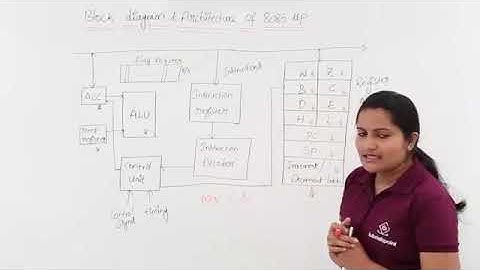 Module 4 Lecture 25   Block Diagram & Architecture Of 8085 Microprocessor