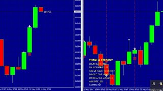 QOUTEX LIVE TRADING SIGNALS | BINARY OPTION INDICATOR | @IQOPTIONSCRIPTTRADING