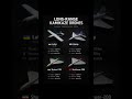 Kamikaze Drones Comparison 2026 Shahed Vs Harop Vs Lutyj Shorts Military Drones Defense Tech